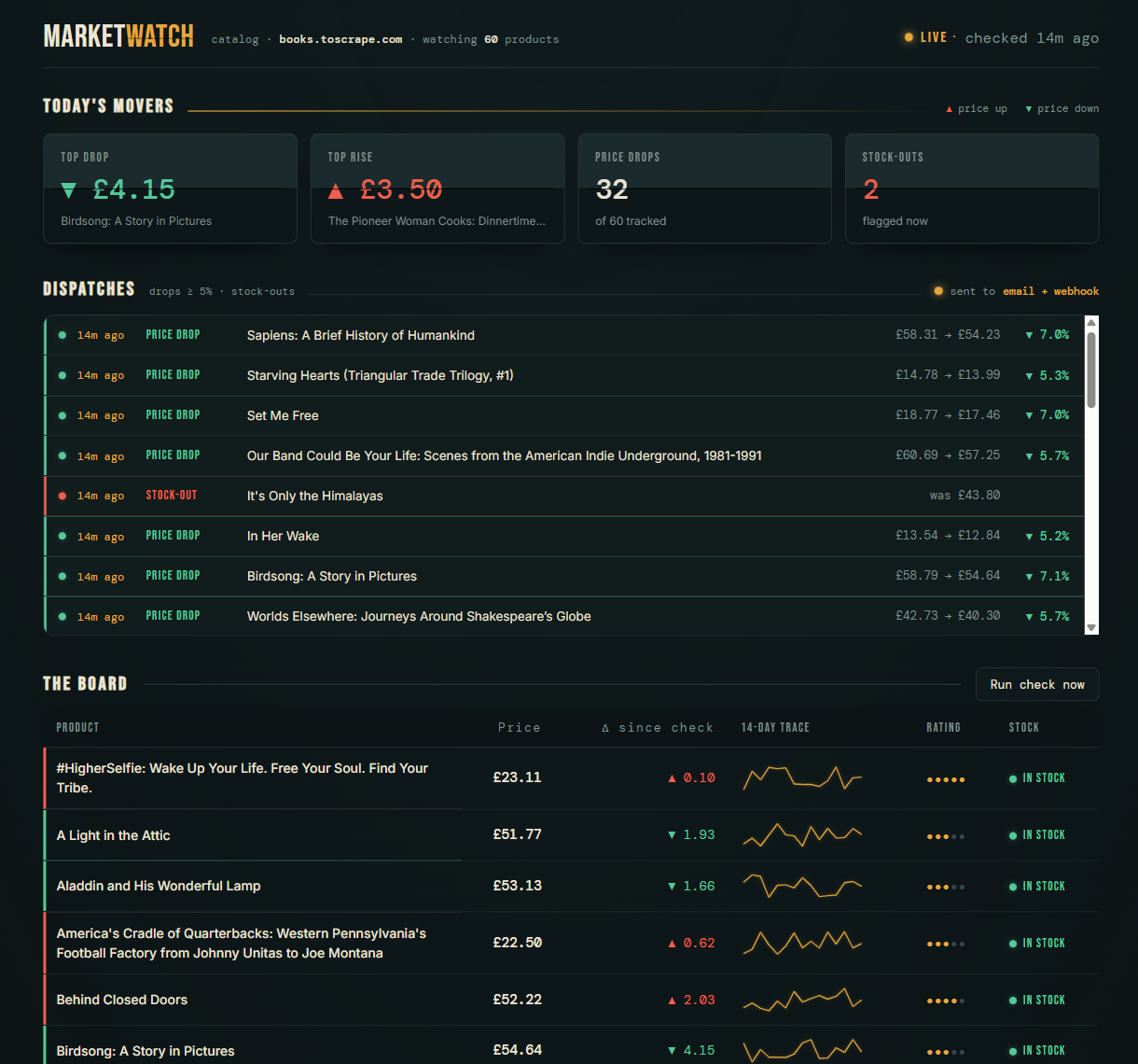 MarketWatch dashboard: competitor price and stock monitor